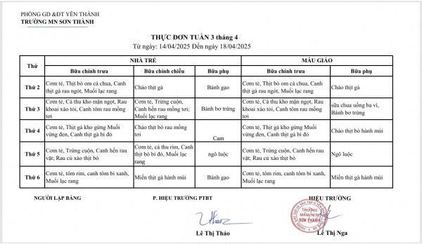 Thực đơn bán trú tuần 3 tháng 4 năm 2025